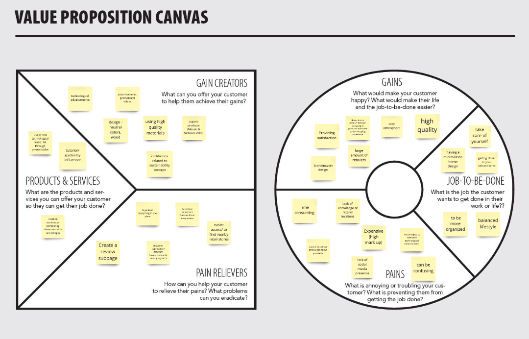 value proposition map